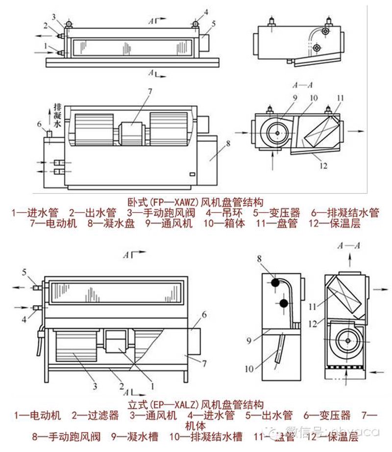 中央空调末端如何高效安装,让冬季更加温暖舒适?