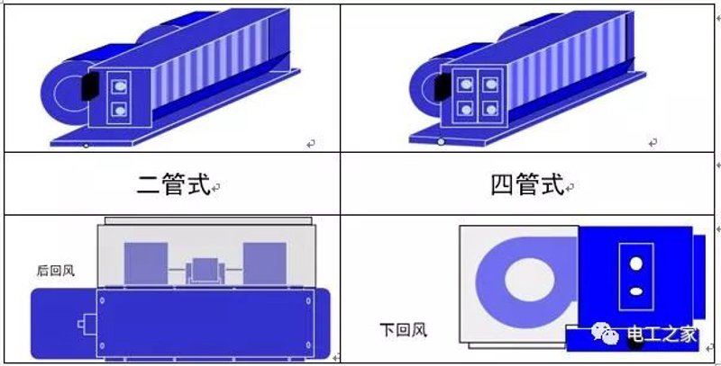 北京中央空调安装行业动态