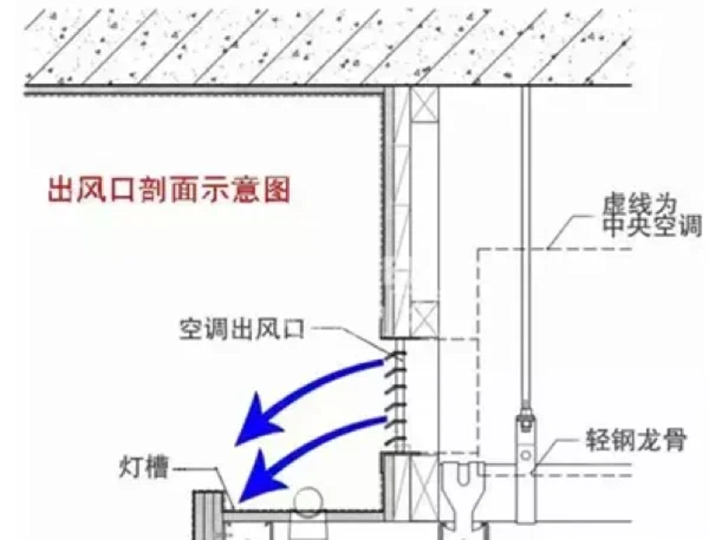 风机盘管出风口安装注意事项与技巧